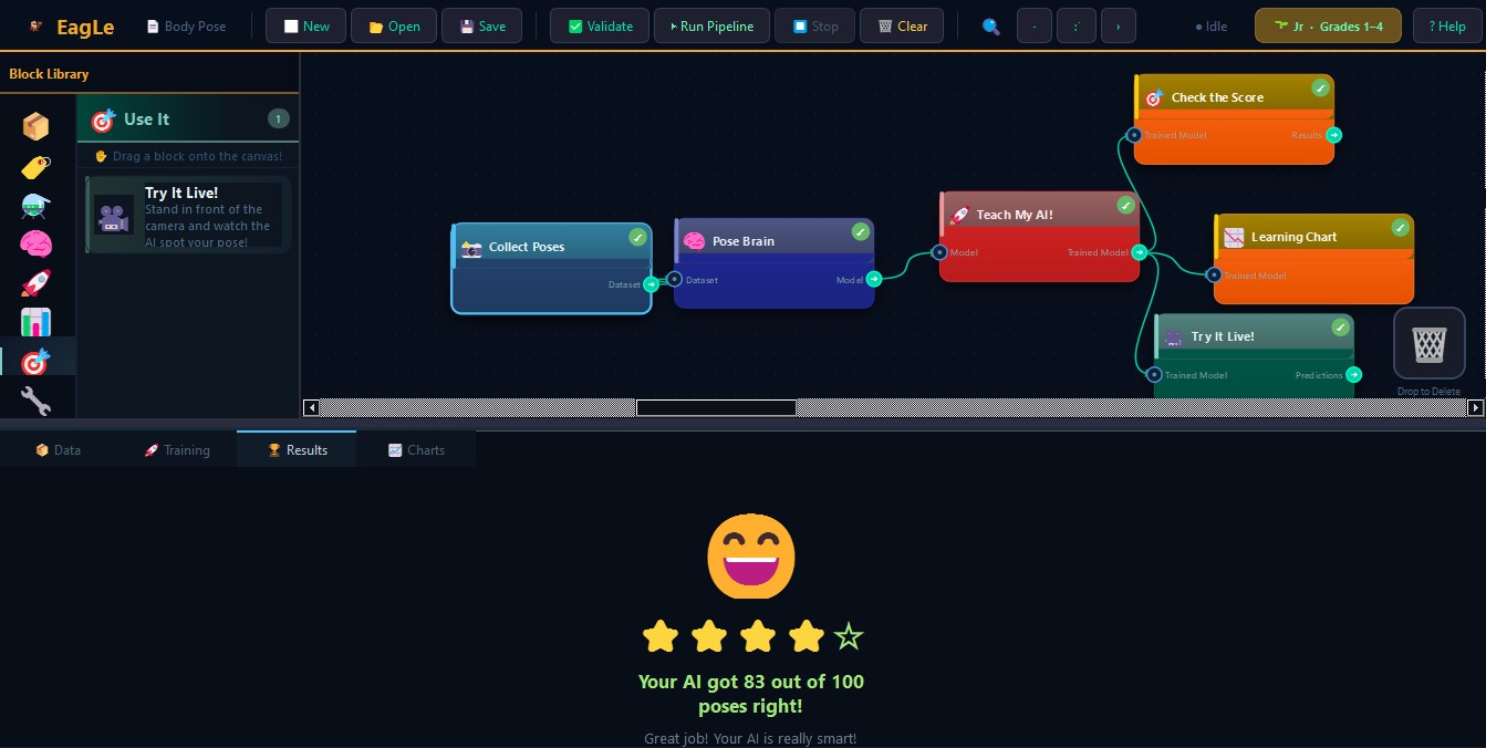 EagLe Junior — Full AI pipeline showing Collect Poses, Pose Brain, Teach My AI and results with 83% accuracy